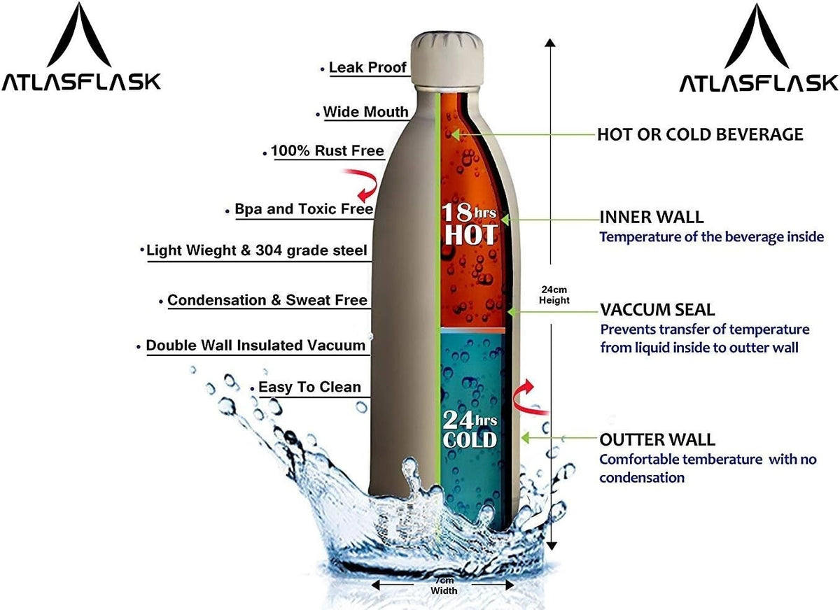 Atlasware Stainless Steel Vacuum Bottle, Double-Wall Insulated and Leak-Resistant, Red, 1000 ml