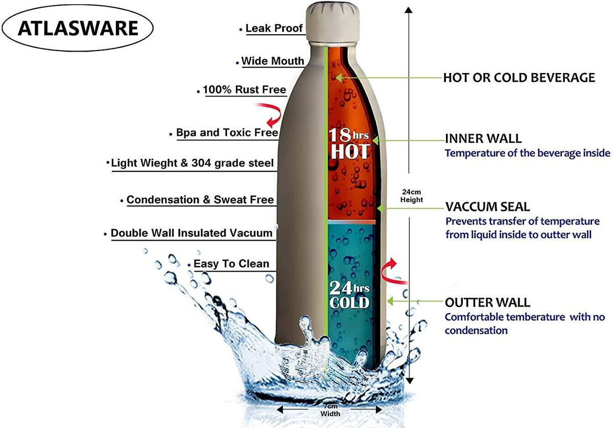 Atlasware Stainless Steel Vacuum Bottle, Double-Wall Insulated and Leak-Resistant, Green, 1000 ml